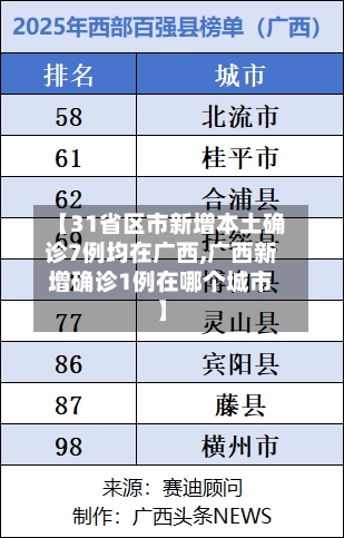 【31省区市新增本土确诊7例均在广西,广西新增确诊1例在哪个城市】-第2张图片