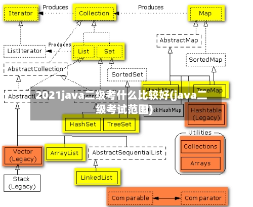 2021java二级考什么比较好(java二级考试范围)-第2张图片