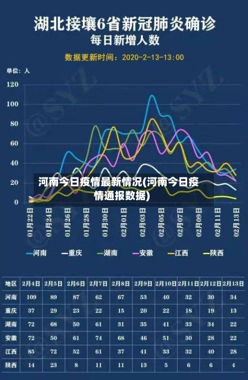 河南今日疫情最新情况(河南今日疫情通报数据)-第3张图片