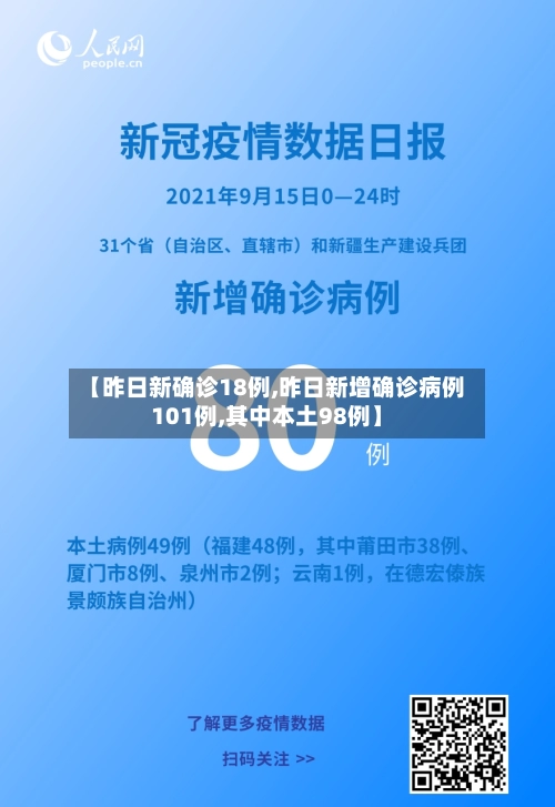 【昨日新确诊18例,昨日新增确诊病例101例,其中本土98例】-第2张图片