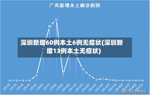 深圳新增60例本土6例无症状(深圳新增13例本土无症状)-第3张图片