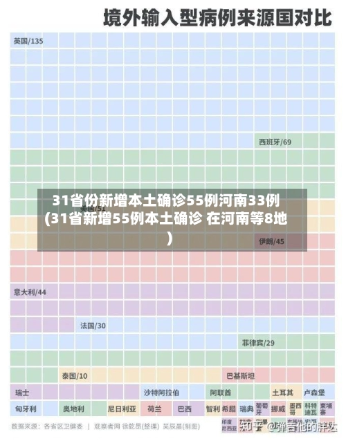 31省份新增本土确诊55例河南33例(31省新增55例本土确诊 在河南等8地)-第3张图片