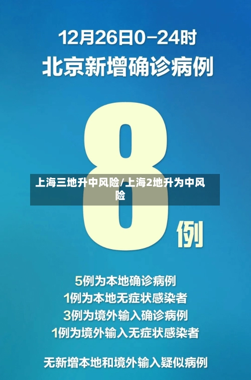 上海三地升中风险/上海2地升为中风险-第3张图片