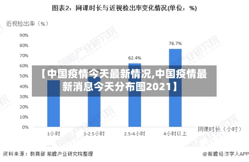 【中国疫情今天最新情况,中国疫情最新消息今天分布图2021】