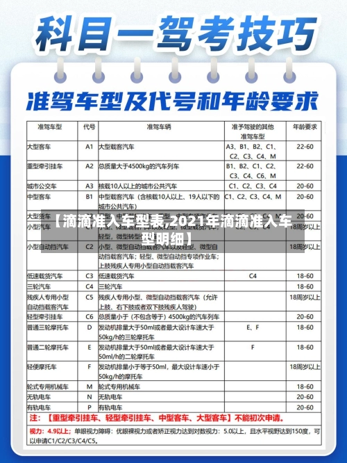 【滴滴准入车型表,2021年滴滴准入车型明细】-第3张图片