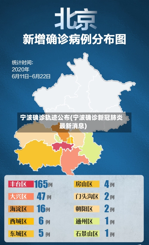 宁波确诊轨迹公布(宁波确诊新冠肺炎最新消息)