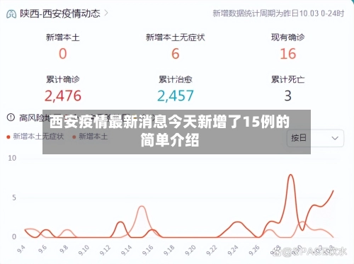 西安疫情最新消息今天新增了15例的简单介绍