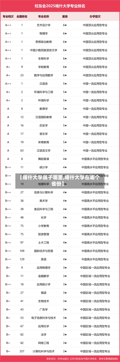 【喀什大学属于哪里,喀什大学在哪个省份】