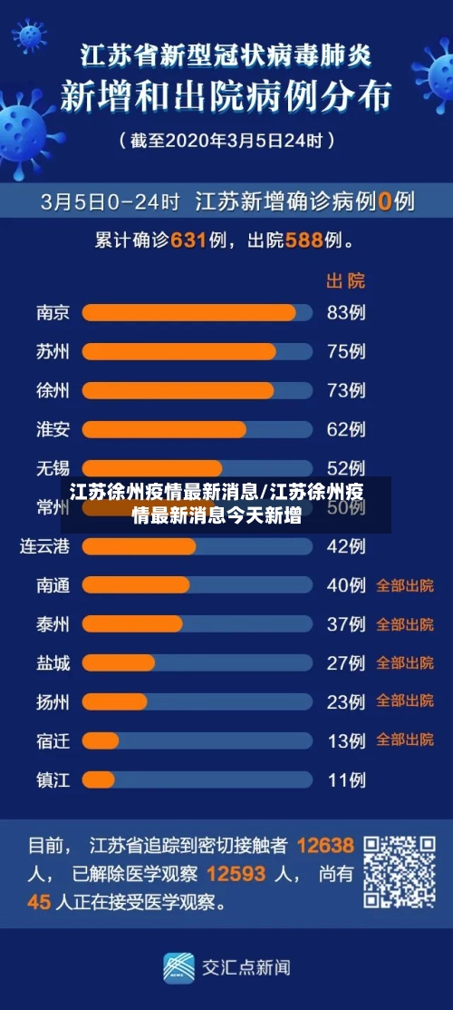 江苏徐州疫情最新消息/江苏徐州疫情最新消息今天新增-第2张图片
