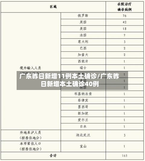 广东昨日新增11例本土确诊/广东昨日新增本土确诊40例-第3张图片