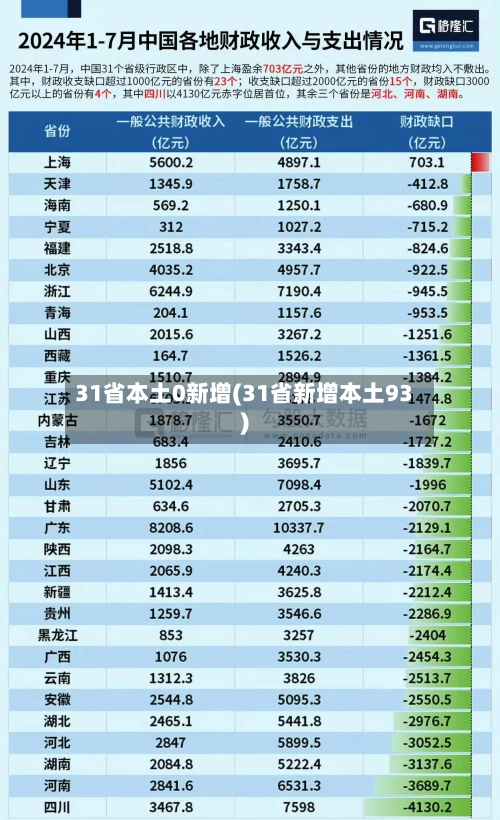 31省本土0新增(31省新增本土93)-第3张图片