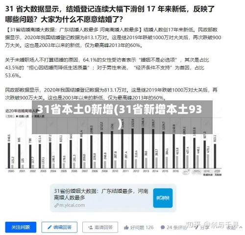 31省本土0新增(31省新增本土93)-第2张图片
