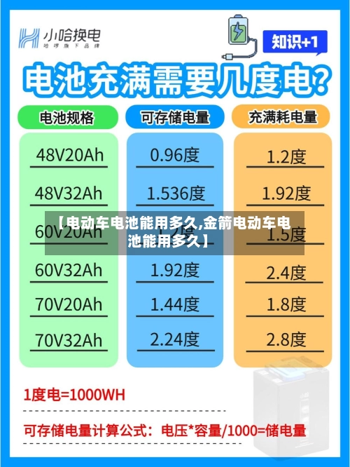 【电动车电池能用多久,金箭电动车电池能用多久】-第3张图片