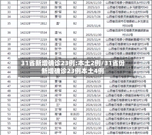 31省新增确诊23例:本土2例/31省份新增确诊23例本土4例-第2张图片