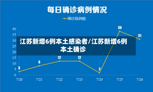 江苏新增6例本土感染者/江苏新增6例本土确诊-第2张图片