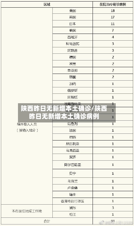 陕西昨日无新增本土确诊/陕西昨日无新增本土确诊病例