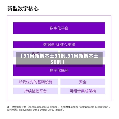 【31省新增本土31例,31省新增本土50例】-第2张图片