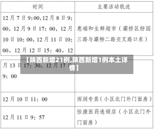 【陕西新增21例,陕西新增1例本土详情】-第3张图片
