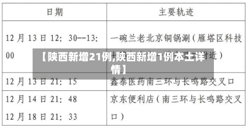 【陕西新增21例,陕西新增1例本土详情】-第2张图片