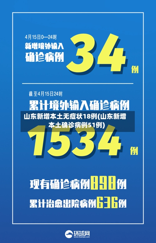 山东新增本土无症状18例(山东新增本土确诊病例51例)-第3张图片