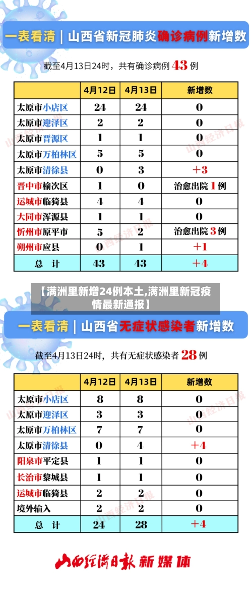 【满洲里新增24例本土,满洲里新冠疫情最新通报】-第3张图片