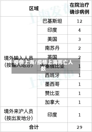 疫情上海/疫情上海死亡人数