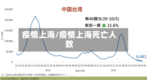 疫情上海/疫情上海死亡人数-第2张图片