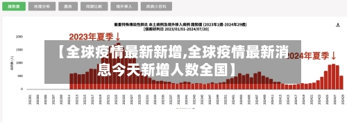 【全球疫情最新新增,全球疫情最新消息今天新增人数全国】-第2张图片