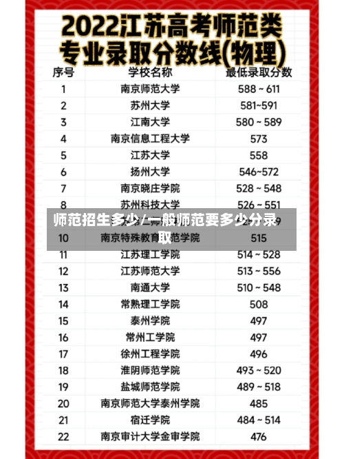 师范招生多少/一般师范要多少分录取