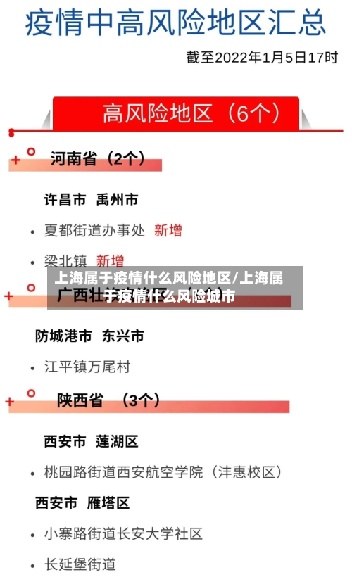 上海属于疫情什么风险地区/上海属于疫情什么风险城市-第3张图片