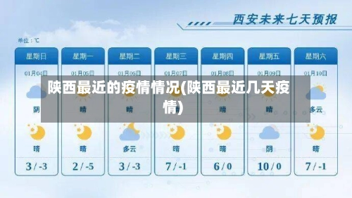 陕西最近的疫情情况(陕西最近几天疫情)-第2张图片