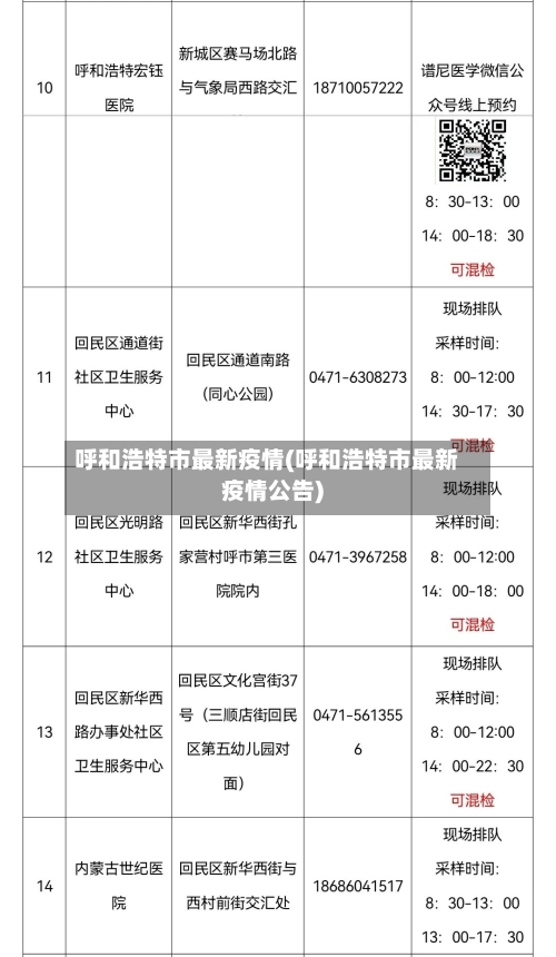 呼和浩特市最新疫情(呼和浩特市最新疫情公告)