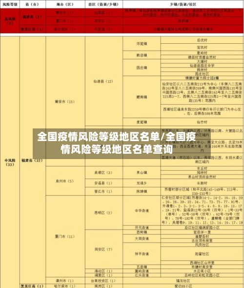 全国疫情风险等级地区名单/全国疫情风险等级地区名单查询