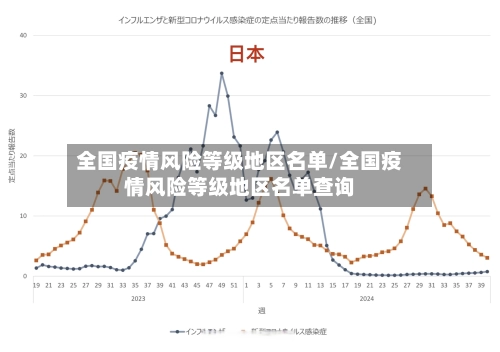 全国疫情风险等级地区名单/全国疫情风险等级地区名单查询-第2张图片
