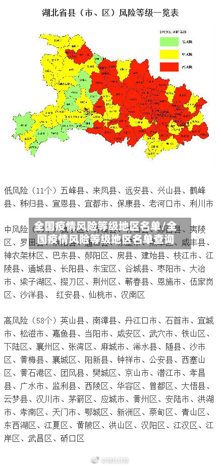 全国疫情风险等级地区名单/全国疫情风险等级地区名单查询-第3张图片