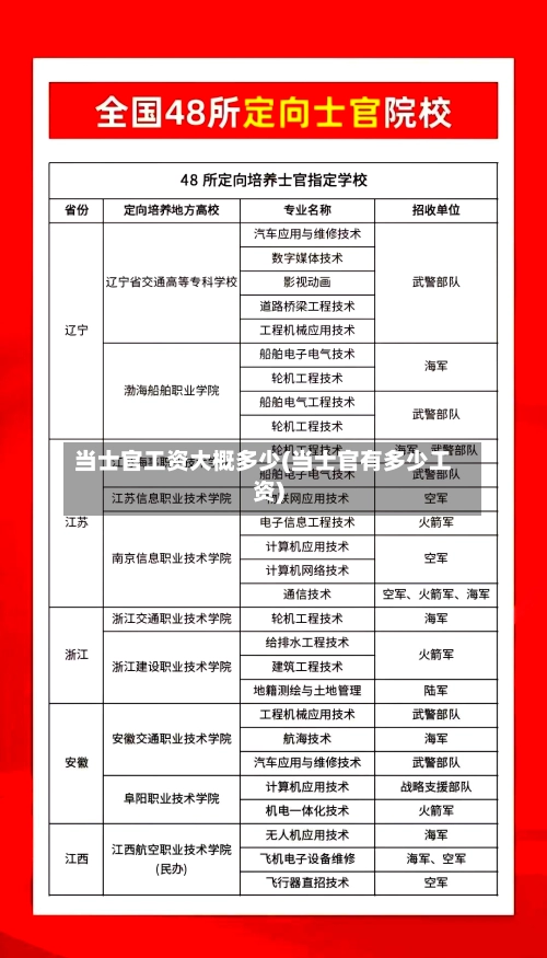 当士官工资大概多少(当士官有多少工资)-第3张图片