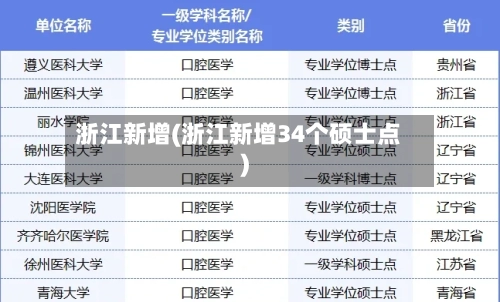 浙江新增(浙江新增34个硕士点)