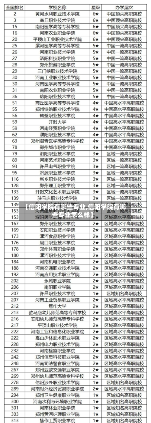 【信阳学院有哪些专业,信阳学院有哪些专业怎么样】