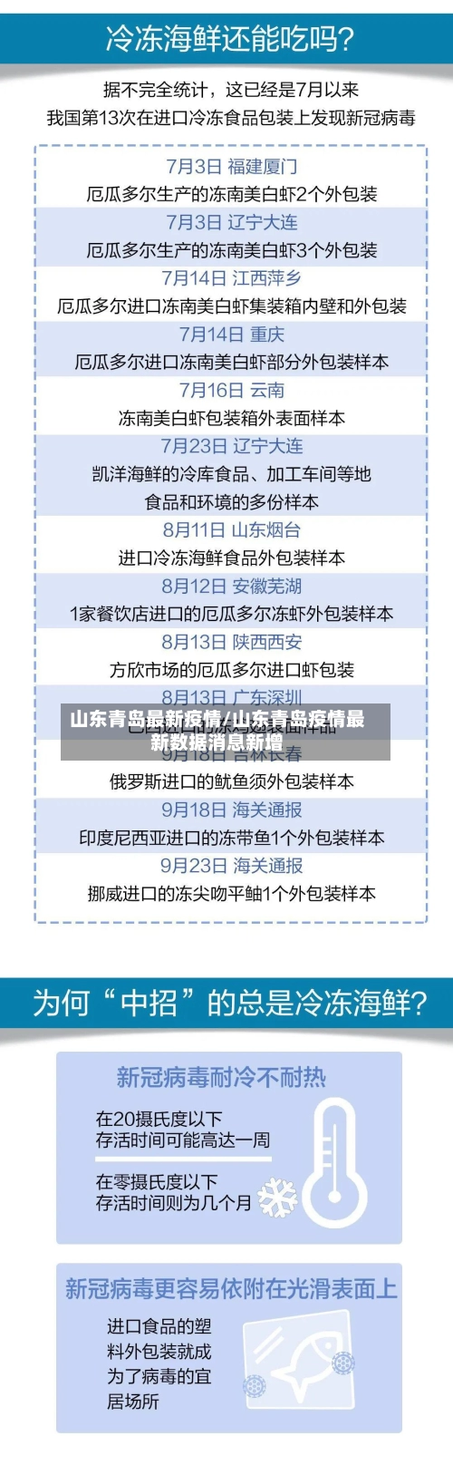 山东青岛最新疫情/山东青岛疫情最新数据消息新增-第3张图片