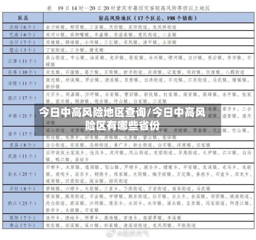 今日中高风险地区查询/今日中高风险区有哪些省份
