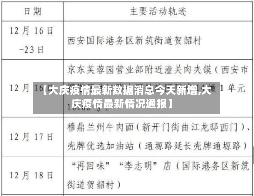 【大庆疫情最新数据消息今天新增,大庆疫情最新情况通报】-第2张图片