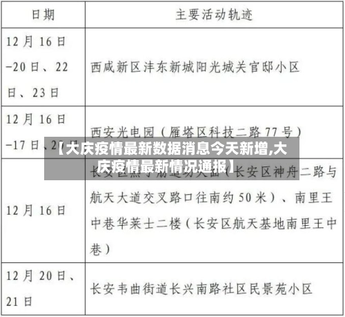 【大庆疫情最新数据消息今天新增,大庆疫情最新情况通报】-第3张图片