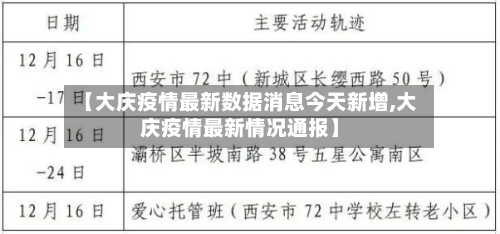 【大庆疫情最新数据消息今天新增,大庆疫情最新情况通报】