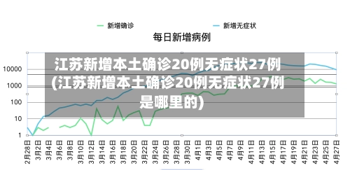 江苏新增本土确诊20例无症状27例(江苏新增本土确诊20例无症状27例是哪里的)-第2张图片