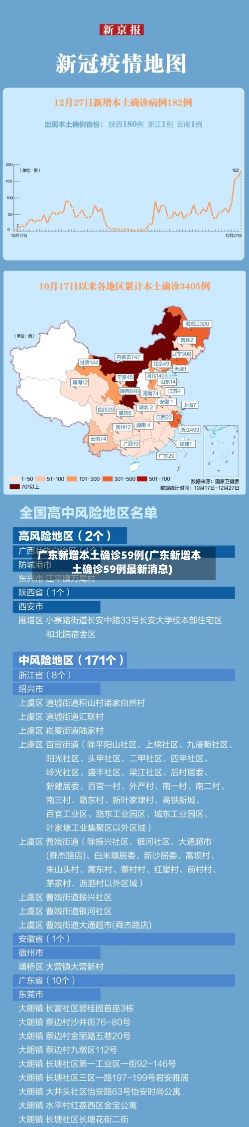 广东新增本土确诊59例(广东新增本土确诊59例最新消息)