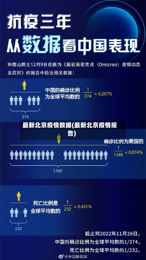 最新北京疫情数据(最新北京疫情报告)-第3张图片