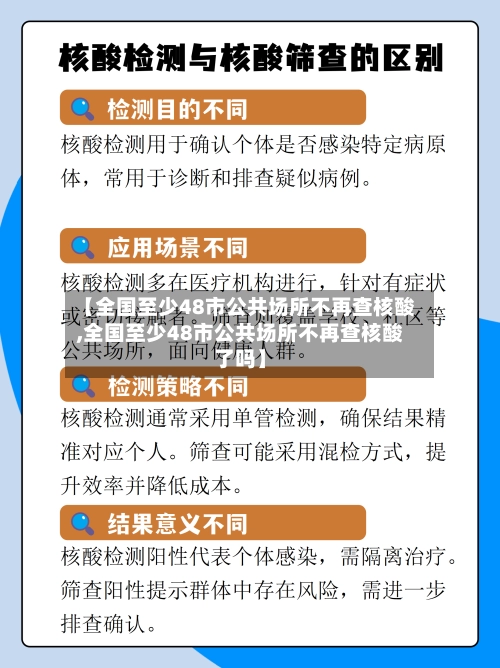 【全国至少48市公共场所不再查核酸,全国至少48市公共场所不再查核酸了吗】-第3张图片