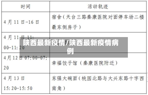 陕西最新疫情/陕西最新疫情病例-第3张图片