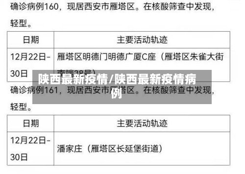 陕西最新疫情/陕西最新疫情病例-第2张图片
