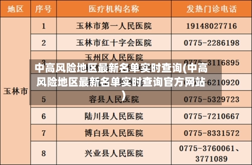 中高风险地区最新名单实时查询(中高风险地区最新名单实时查询官方网站)-第2张图片